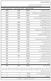خرید مکمل کیدز فوراور با قیمت مناسب